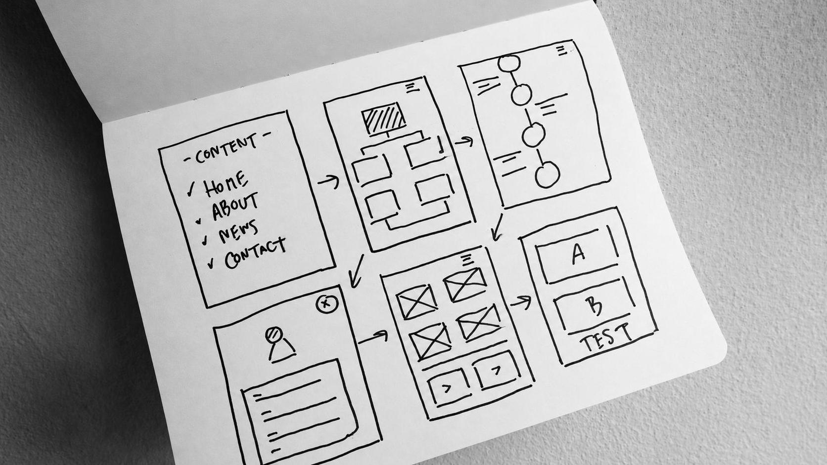 Hand-drawn wireframes that map the first user flow before the MVP build starts